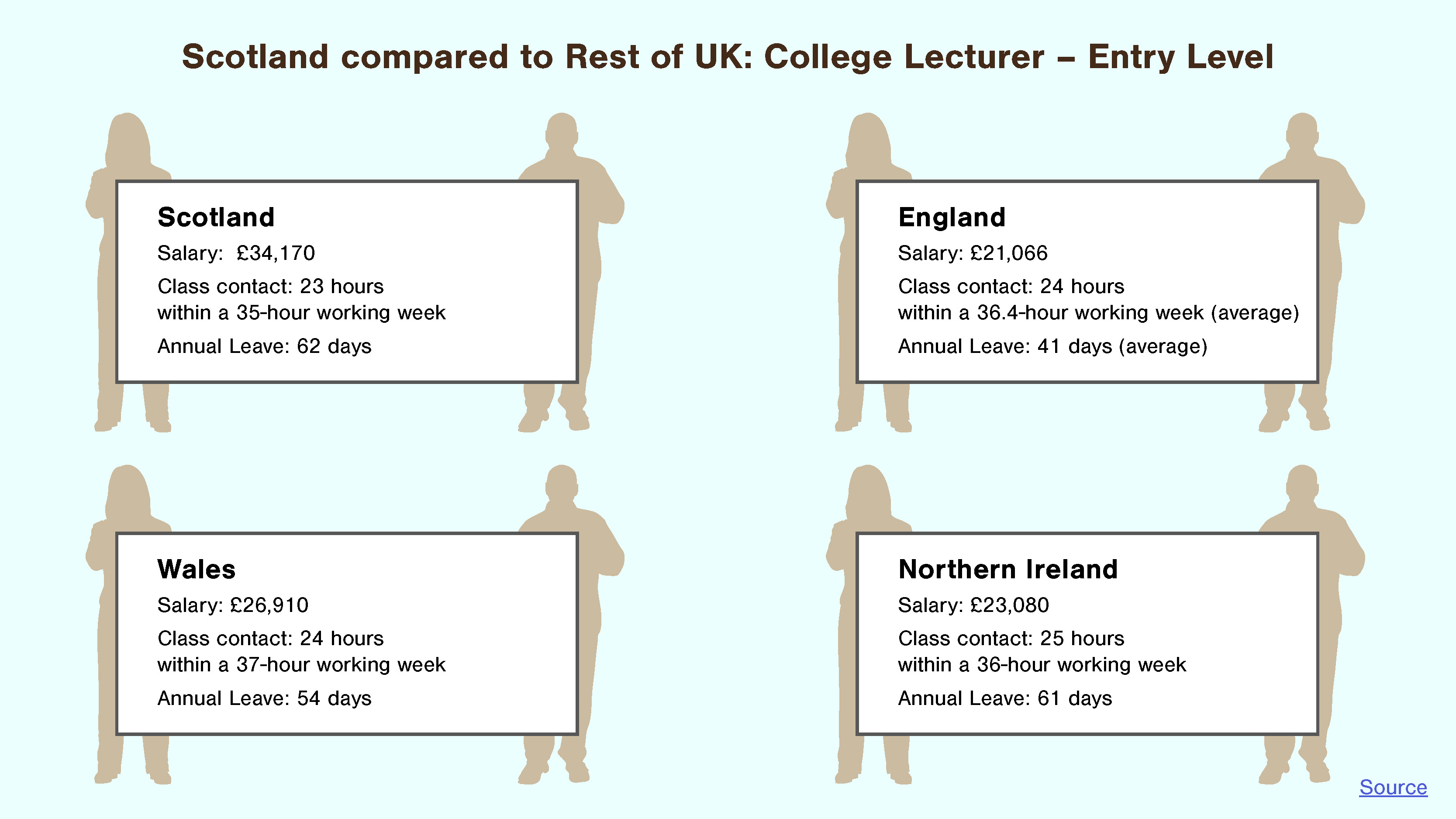 lecturer pay scale 1