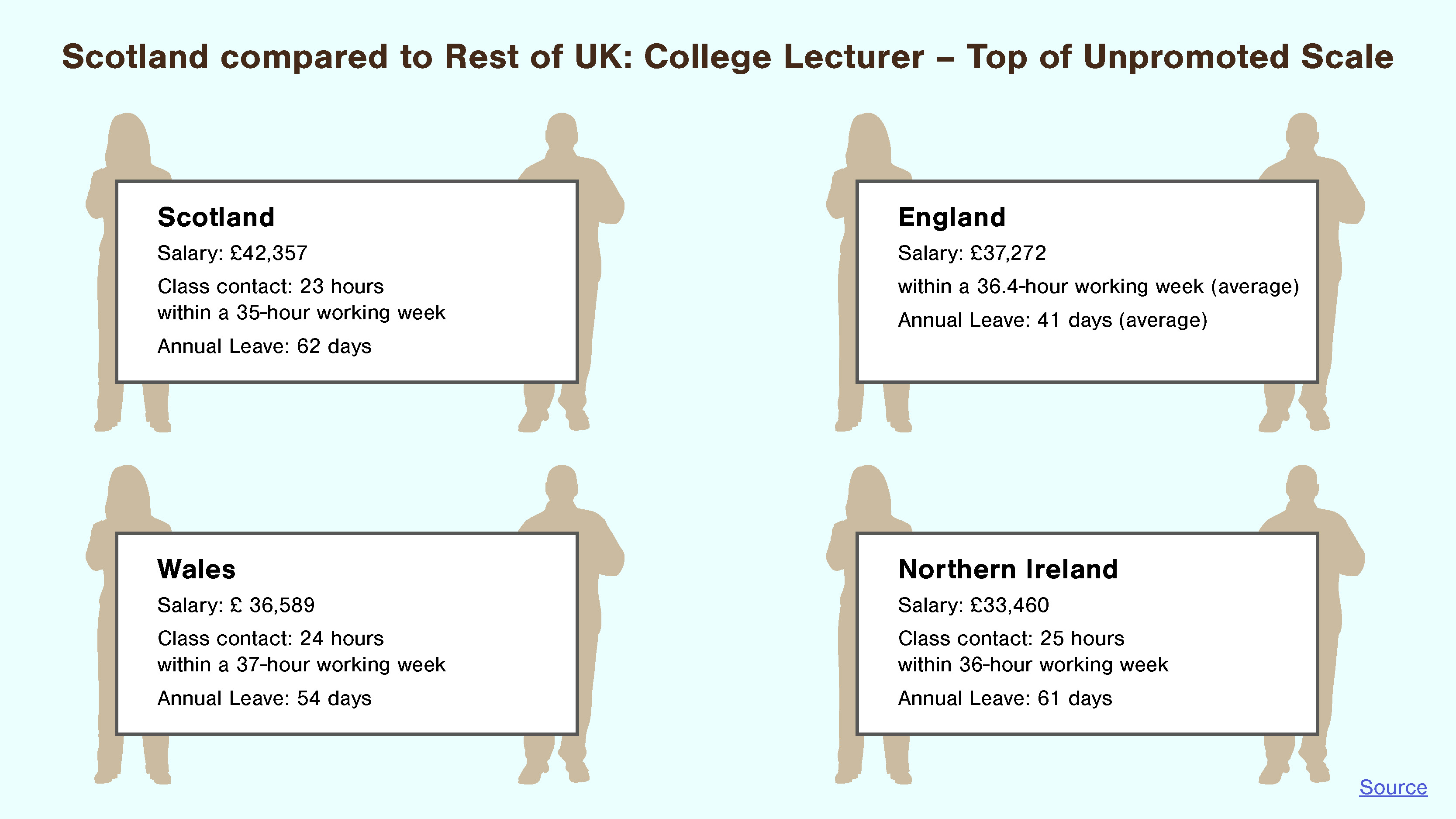 lecturer pay scale 2