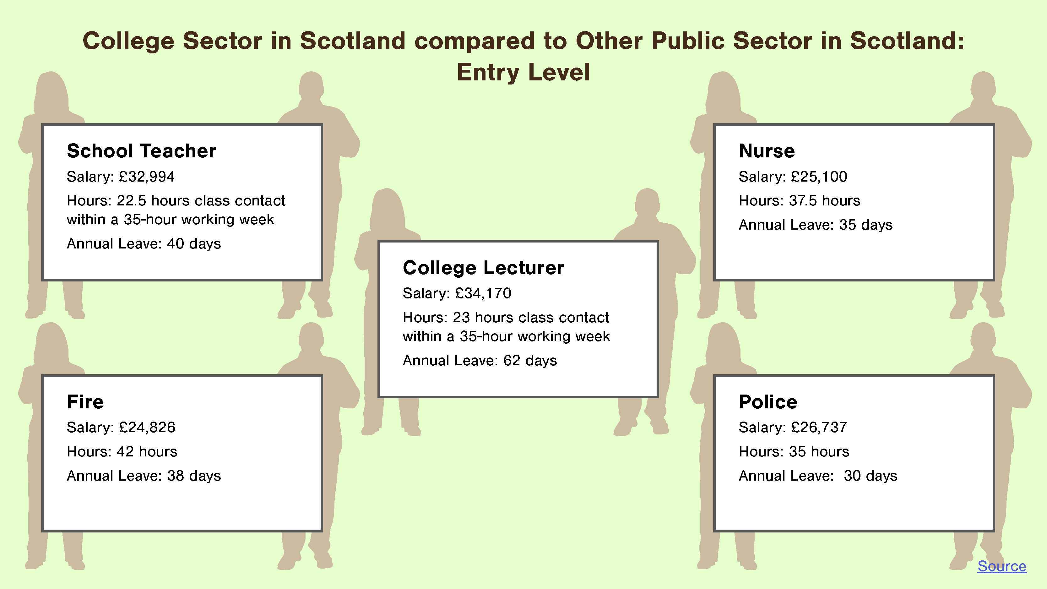 lecturer pay scale 3