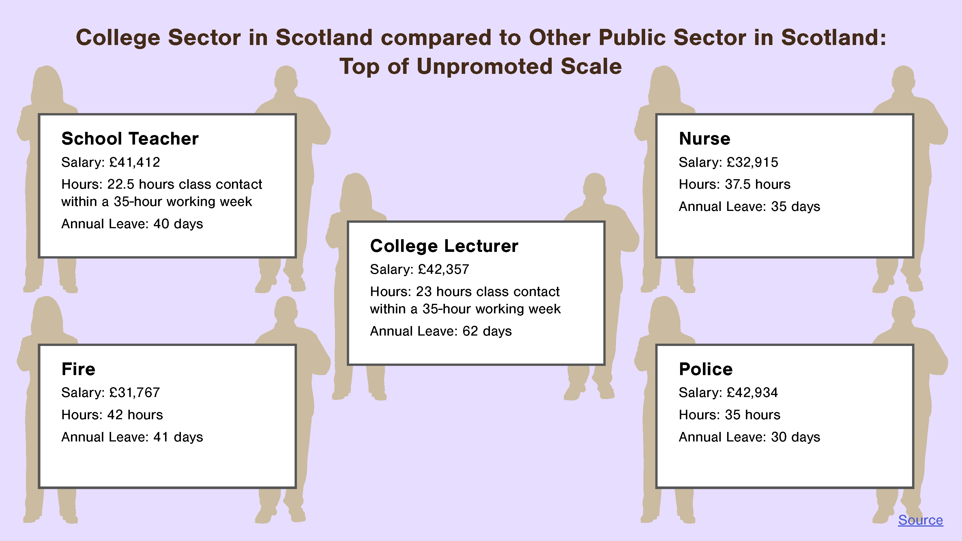 lecturer pay scale 4