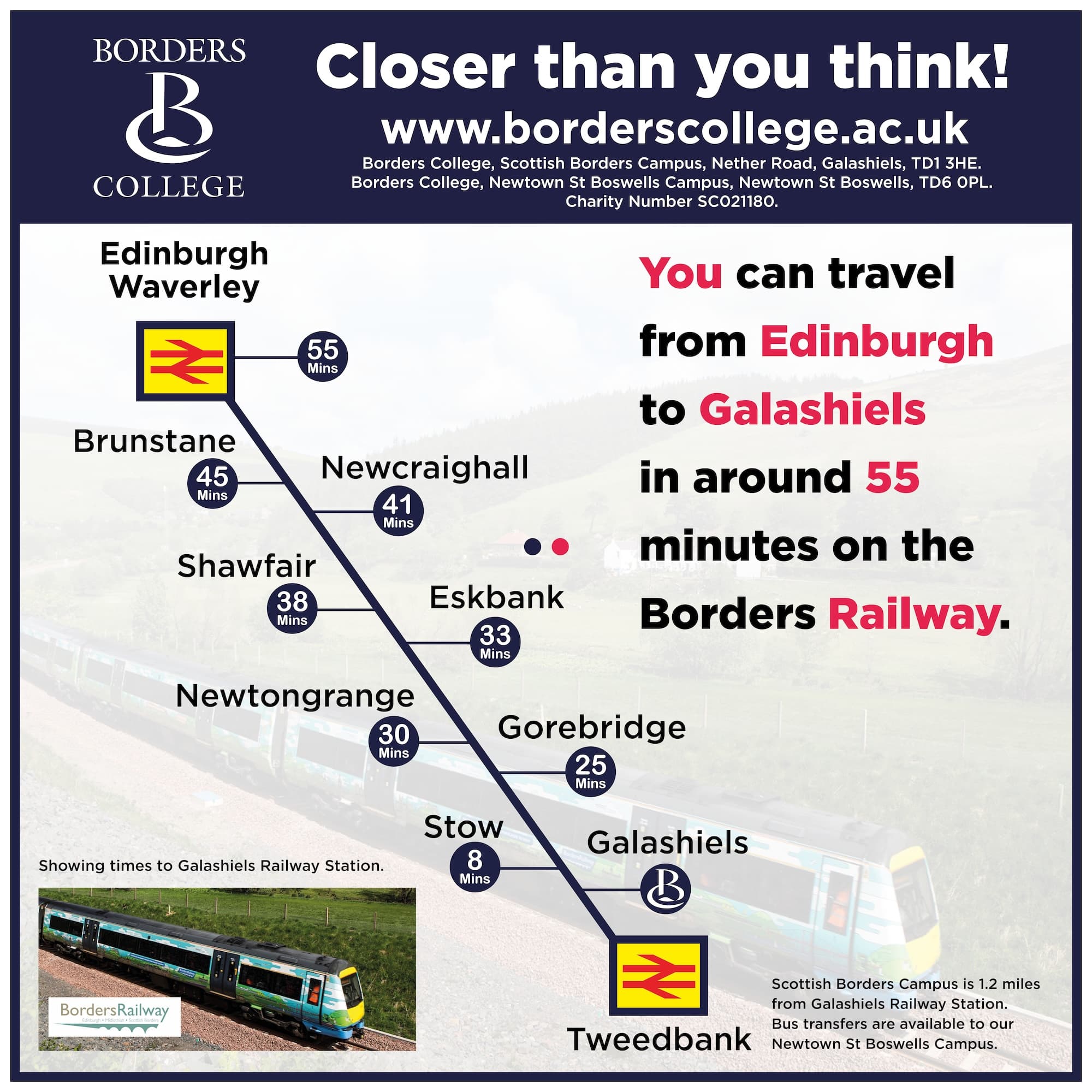 Borders Railway Graphic 2026